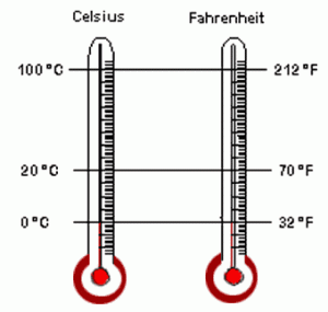 Fahrenheit системные требования